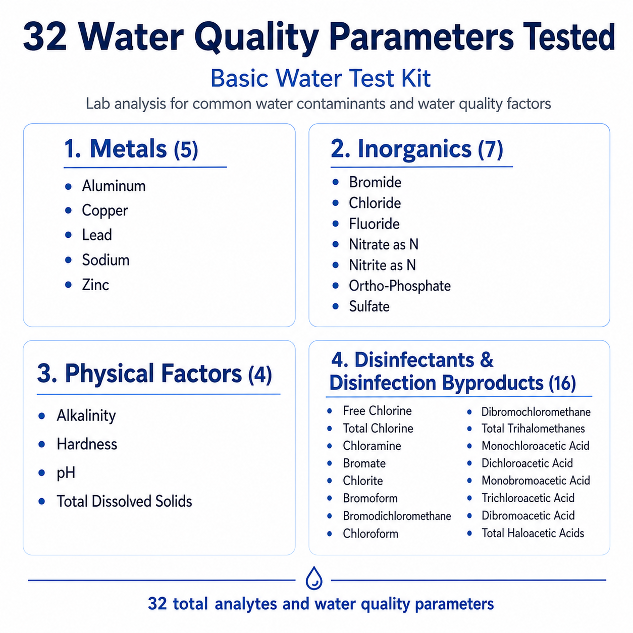 Basic City Water Testing Kit – 32 Contaminants