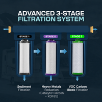 The Stream - Portable 3-Stage Water Filtration System