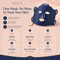 Santé LED Light Therapy Mask – Red Light & Near-Infrared