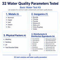 Basic City Water Testing Kit – 32 Contaminants