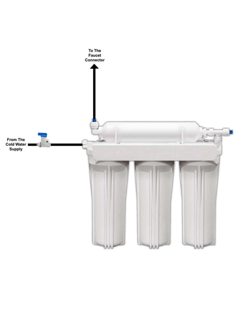 Ultimate Maria Under Sink Filter System (with PFAS filter)